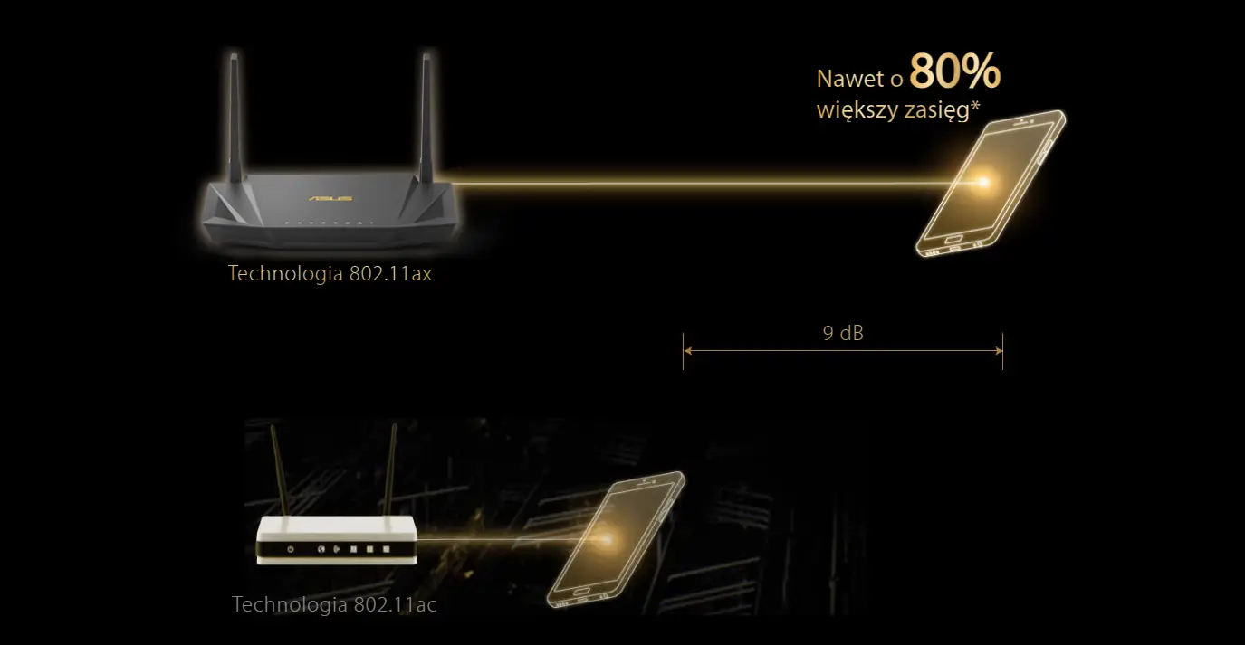 ASUS RT-AX56U router Wi-Fi 6